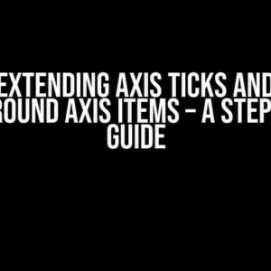 ggplot: Extending Axis Ticks and Putting Boxes Around Axis Items – A Step-by-Step Guide