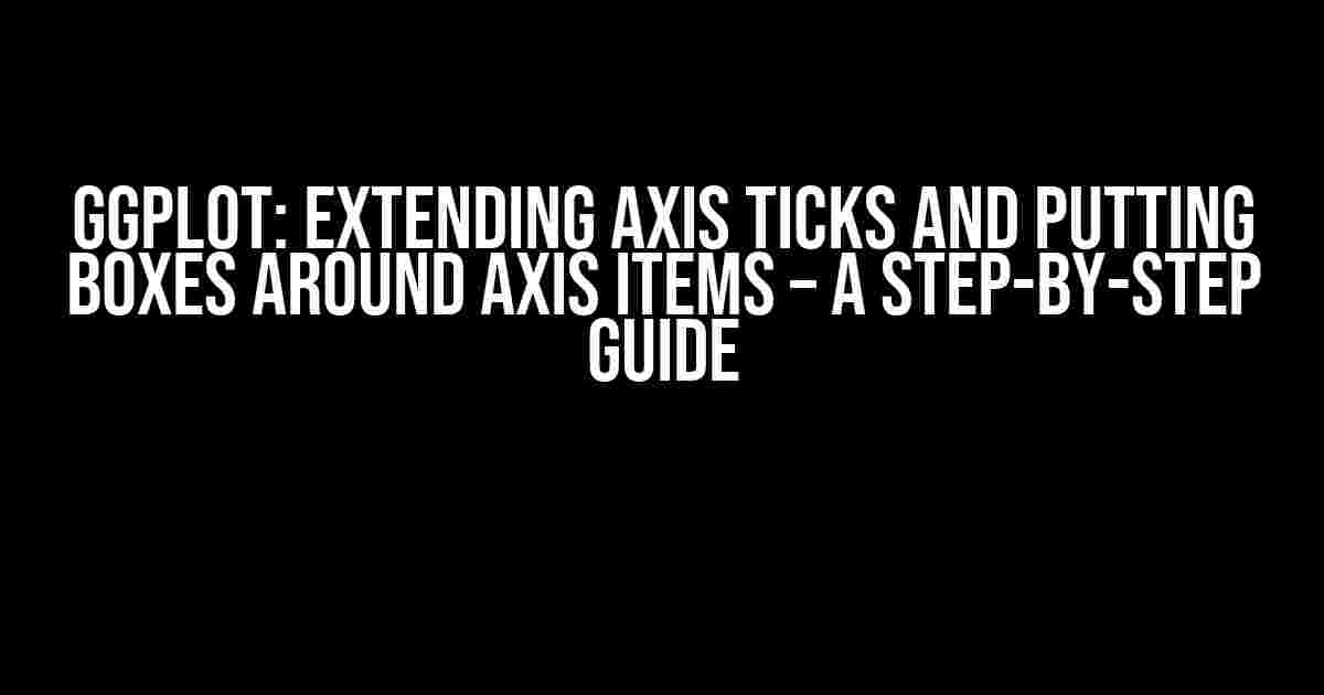 ggplot: Extending Axis Ticks and Putting Boxes Around Axis Items – A Step-by-Step Guide